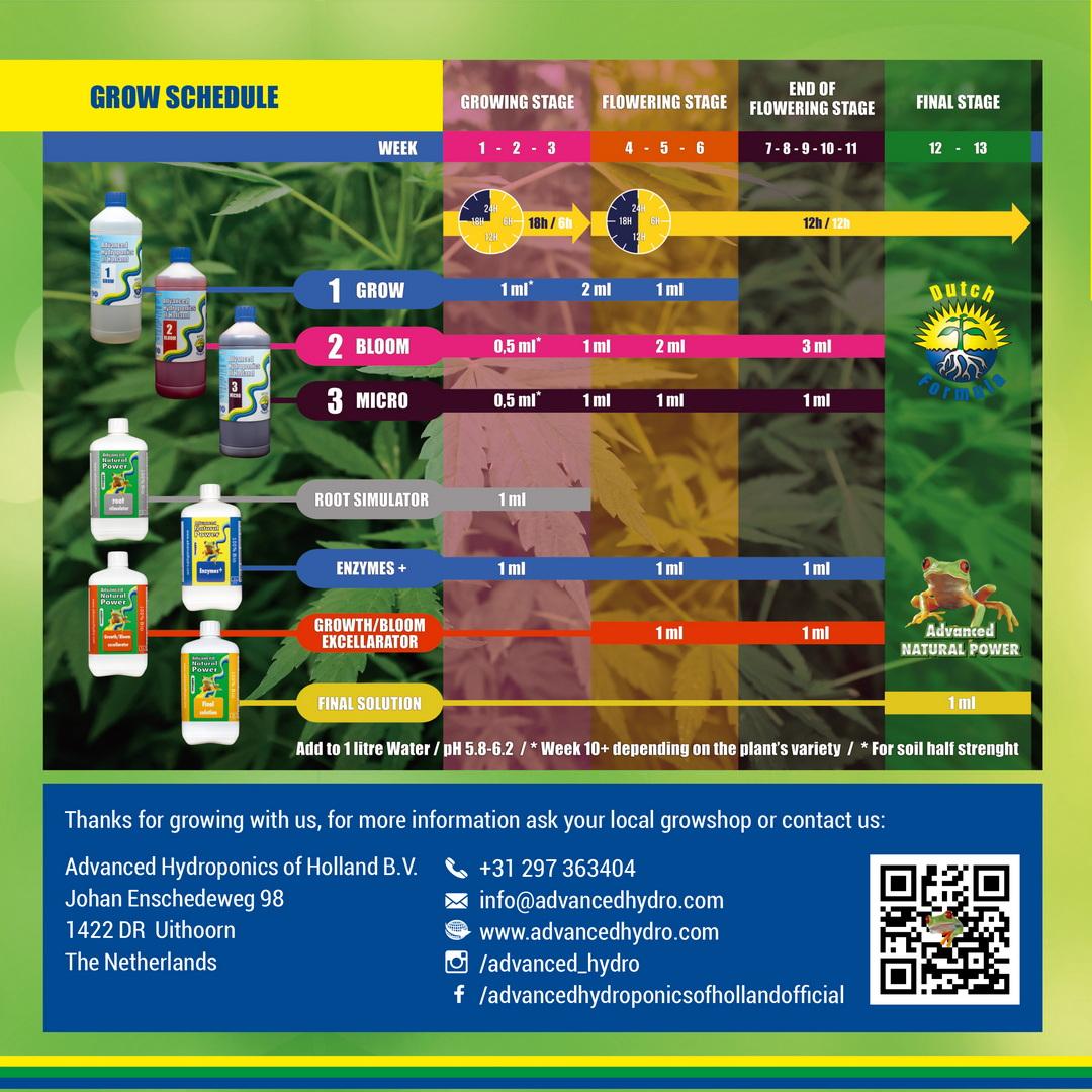Advanced Hydroponics Grow Schedule