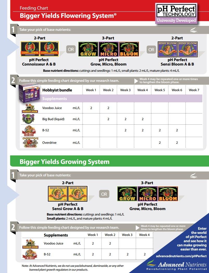 Advanced Nutrients Schedule 1