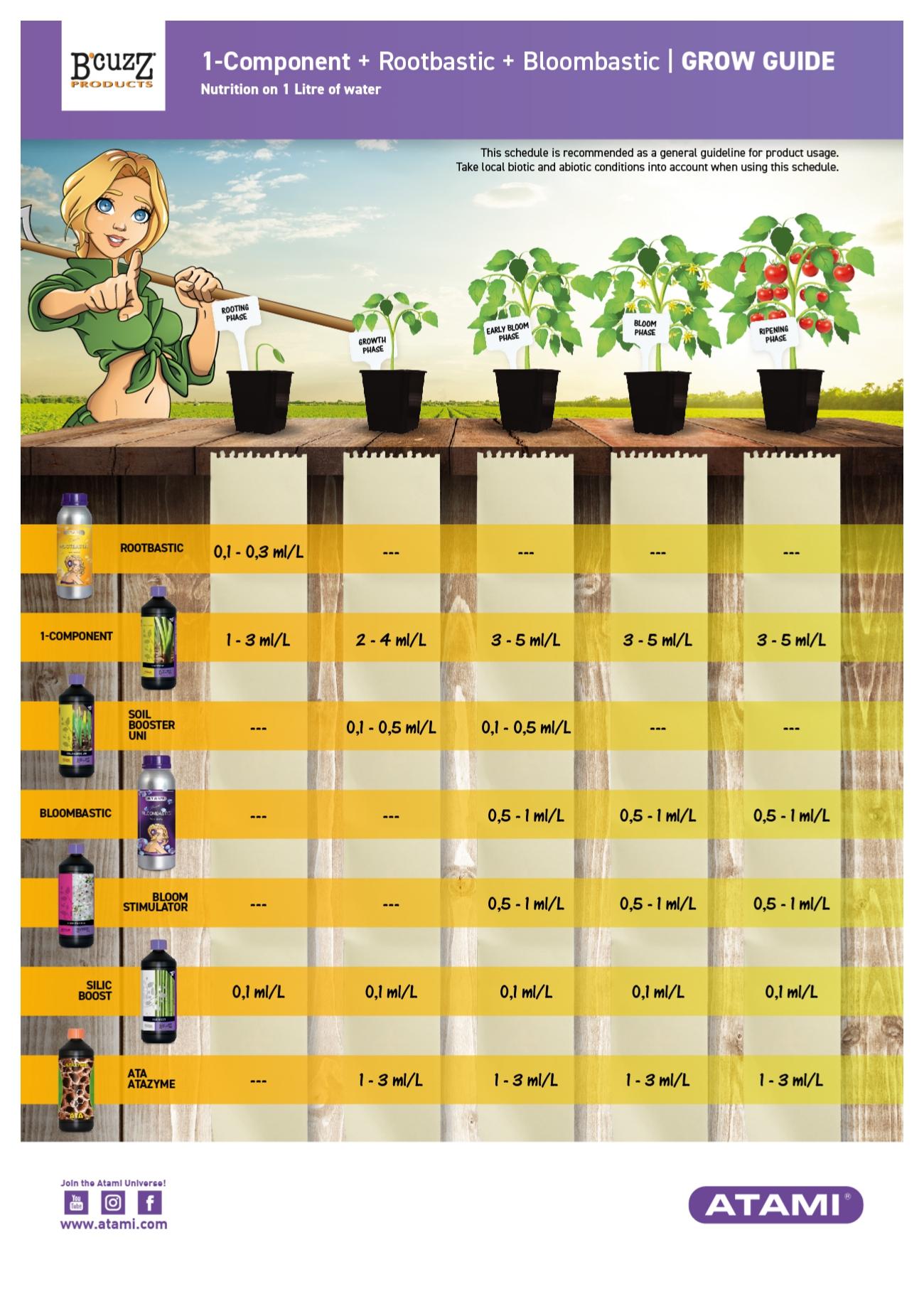 Atami Nutrient Schedule 1
