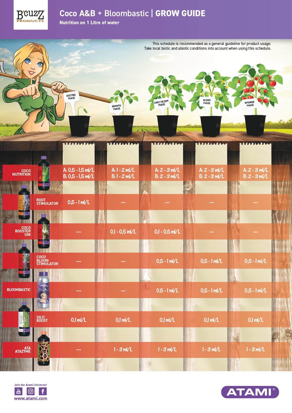 Atami Nutrient Schedule 2