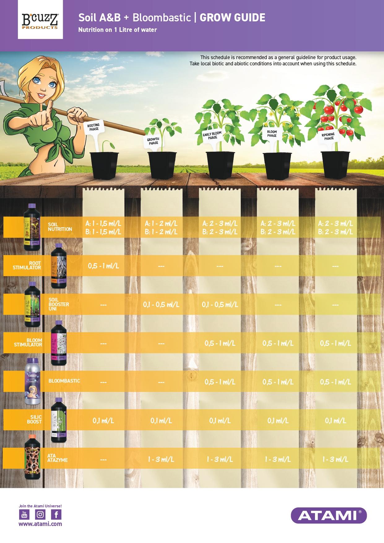 Atami Nutrient Schedule 3