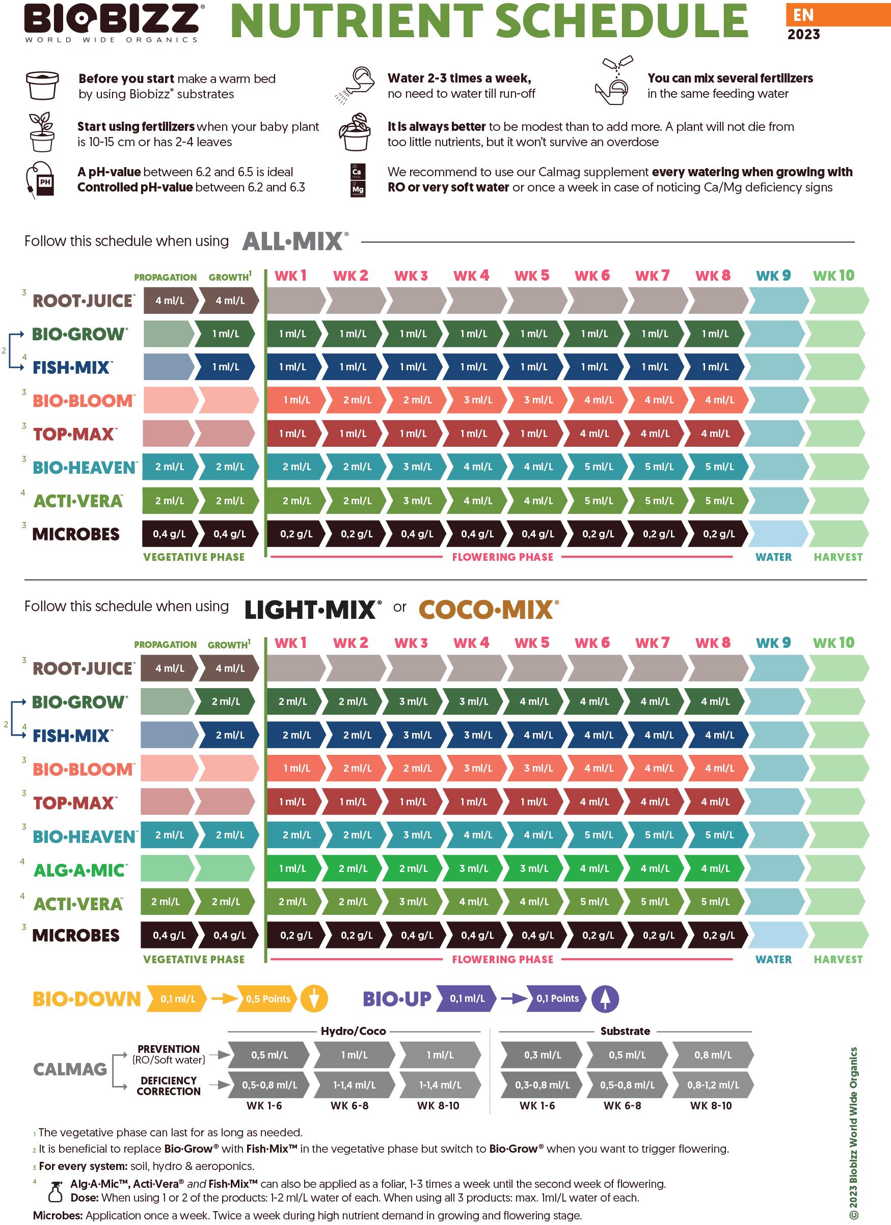 BioBizz Nutrient Schedule