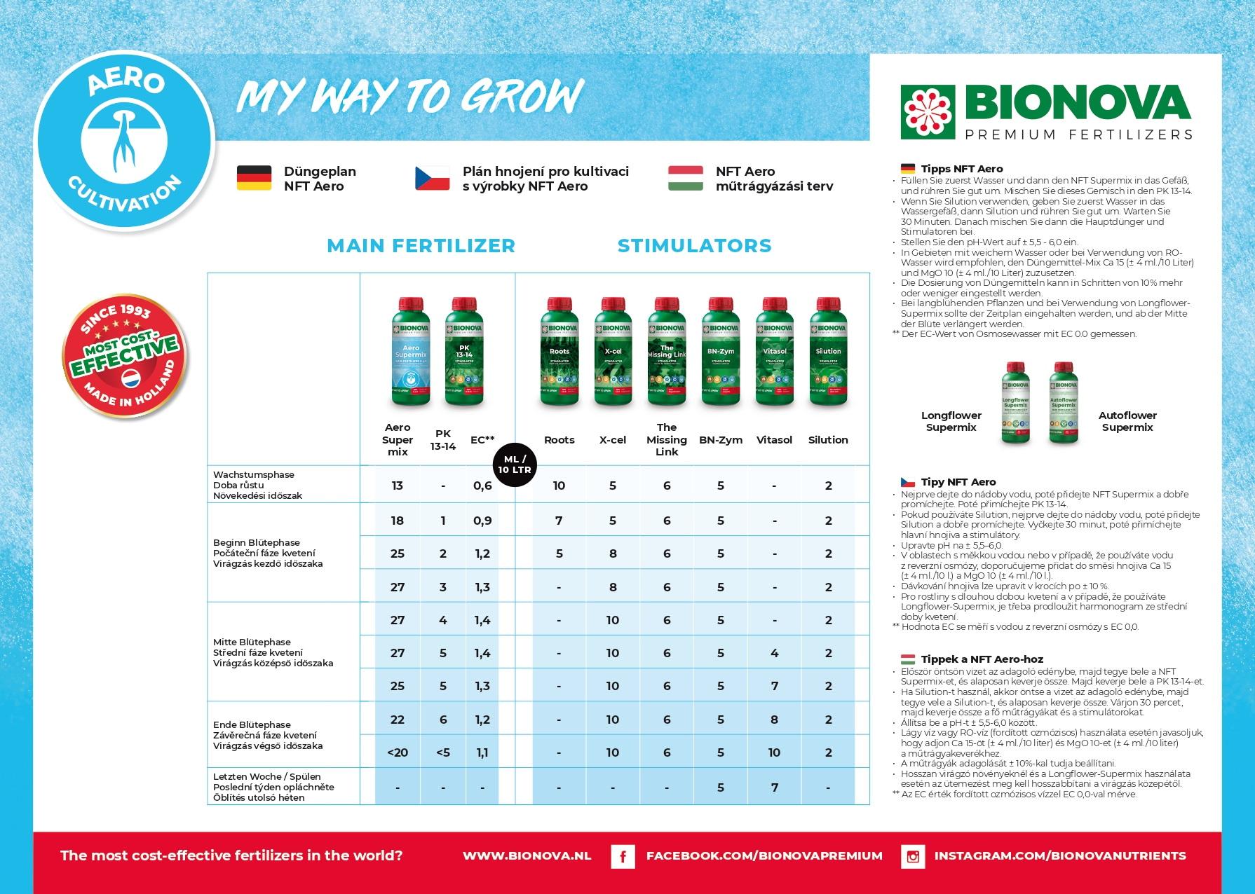 Bionova Plan 1