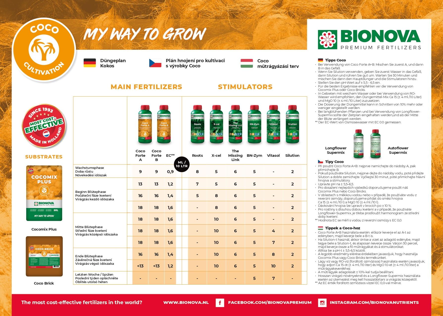 Bionova Plan 2