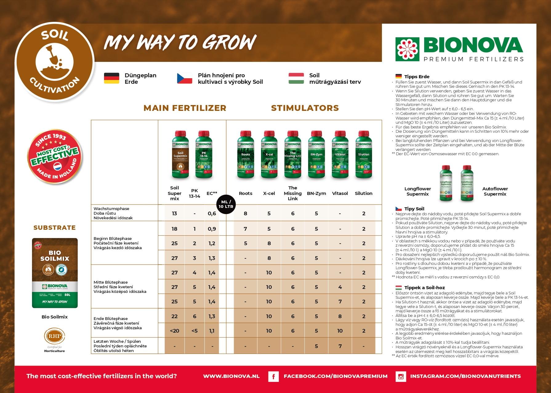 Bionova Plan 4