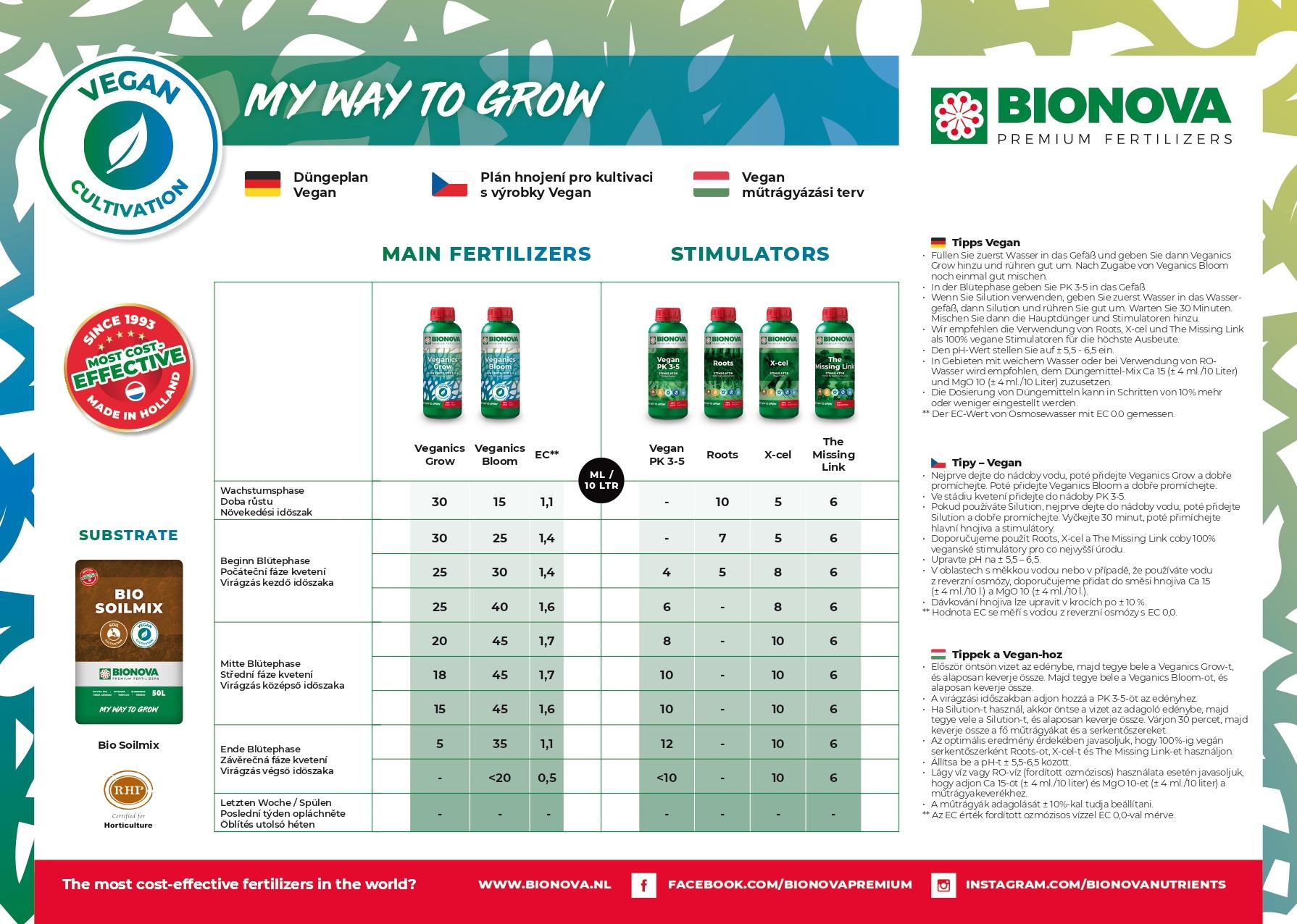 Bionova Plan 5