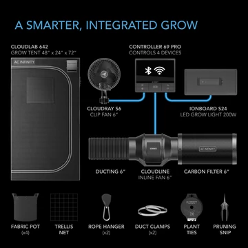 AC Infinity Advanced sátor szett WIFI 2 növényes 60x120x180 cm