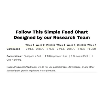 Advanced Nutrients CarboLoad Liquid 1 liter