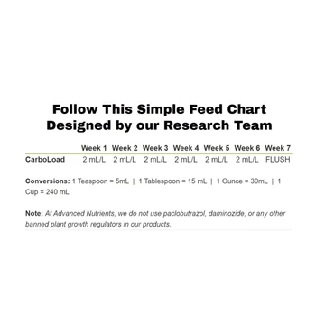 Advanced Nutrients CarboLoad Liquid 500 ml