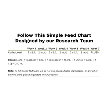 Advanced Nutrients CarboLoad Liquid 5 liter