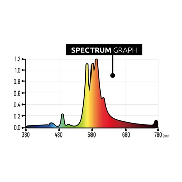 Lumatek HPS izzó (double ended) 1000 W