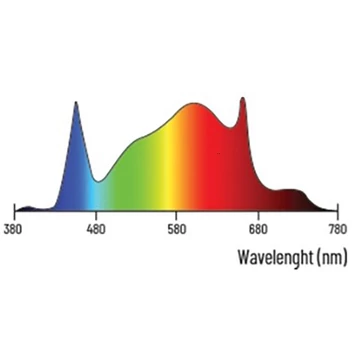 Lumatek ATS PRO Grow LED 200W