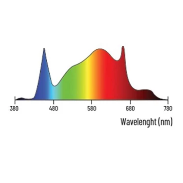 Lumatek ATS PRO Grow LED 300W