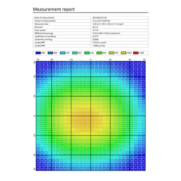 Fortis BYD Full Spectrum LED 720 W