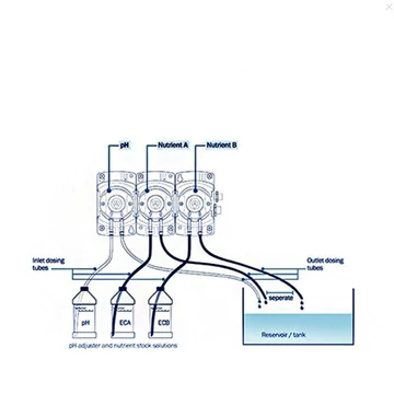 Bluelab PeriPod M3 adagoló