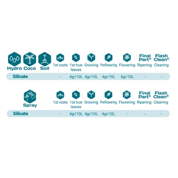 Terra Aquatica Silicate 5L