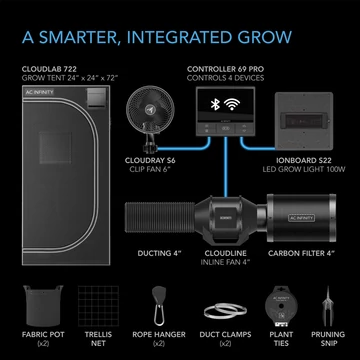 AC Infinity grow box szett