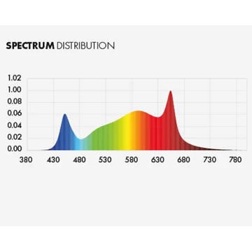 Dimlux Xplore series 9X LED 730W 2.7