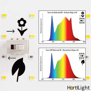 HortiLight Grow LED 150W