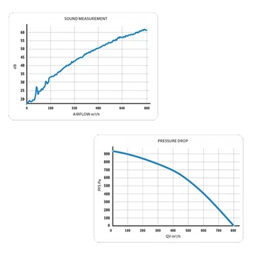 Prima klima 125WHSP ventilátor (hőmérsékletszabályzós)
