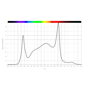 SANlight EVO Led 1.5 EVO 3-60