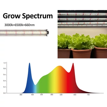 Urban Garden Clone900 Growing LED 45W