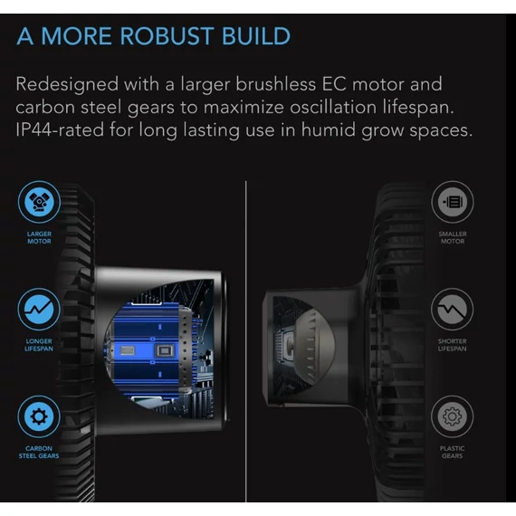 AC Infinity Cloudray S6 GEN2 csíptethető ventillátor 10 sebességes automatikus oszcilláló 150 mm 535m3/h