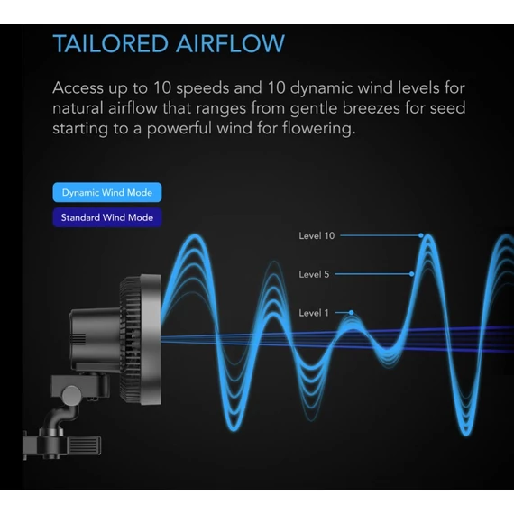AC Infinity Cloudray S6 GEN2 csíptethető ventillátor 10 sebességes automatikus oszcilláló 150 mm 535m3/h