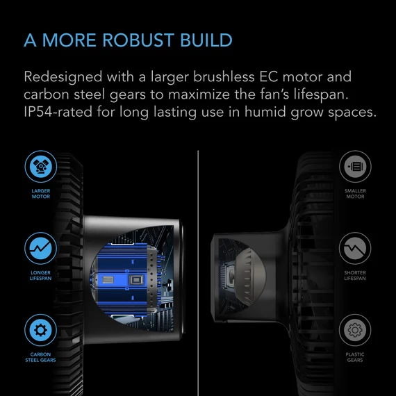 AC Infinity Cloudray S9 GEN2 csíptethető ventilátor 10 sebességes automatikus oszcilláló 225mm 688m3/h 