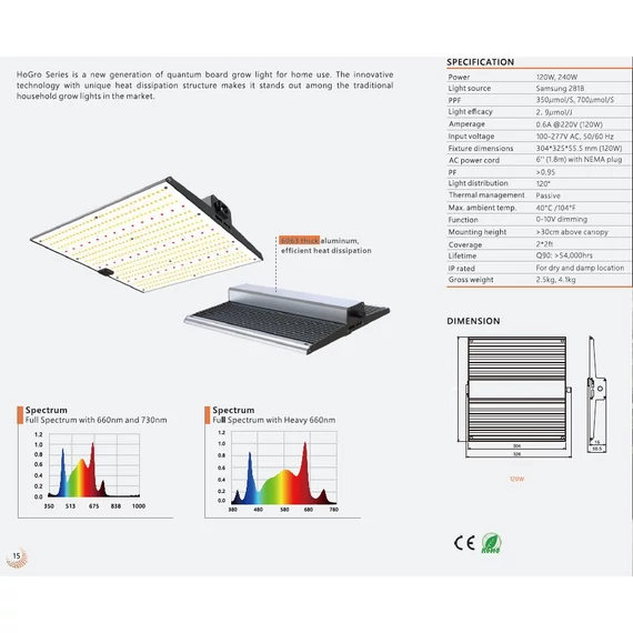 Urban Garden Polaris LED full spectrum 460nm 240W 2.9