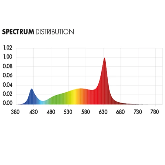 Dimlux Xplore series LED 730W 2.7