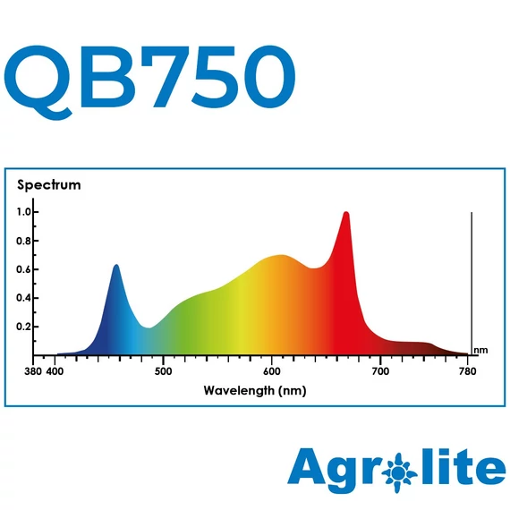 Agrolite LED QB 750 W