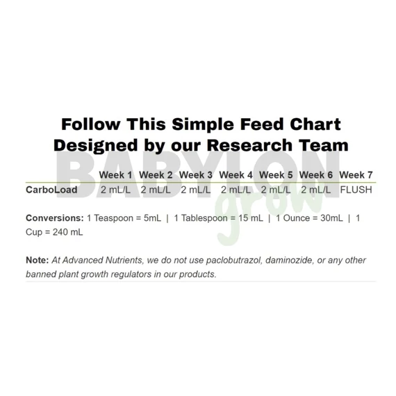 Advanced Nutrients CarboLoad Liquid 1 liter