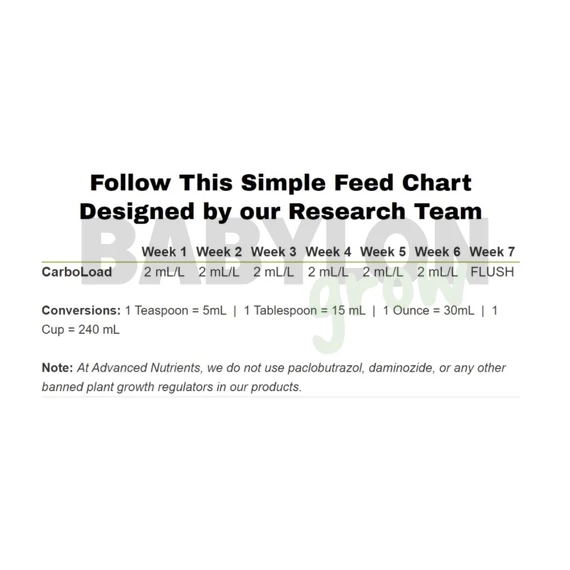 Advanced Nutrients CarboLoad Liquid 5 liter