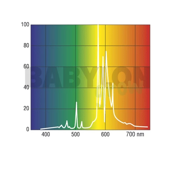 Sylvania SHP-TS Super 250 W