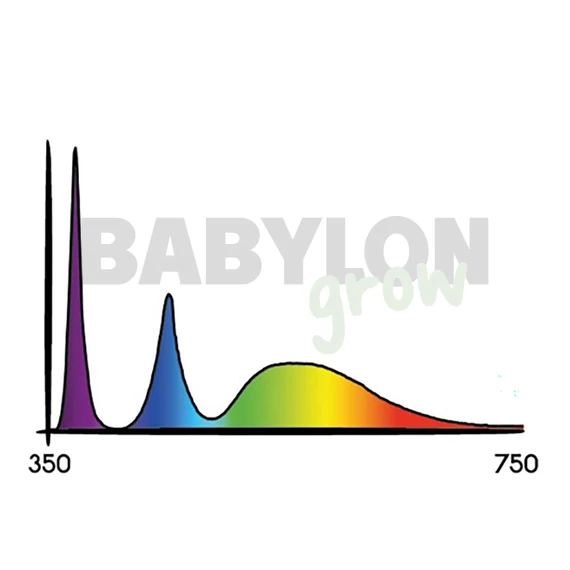 Secret Jardin Cosmorrow LED Ultraviolet 20W 50cm