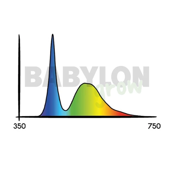 Secret Jardin Cosmorrow LED Growing 20W 50cm