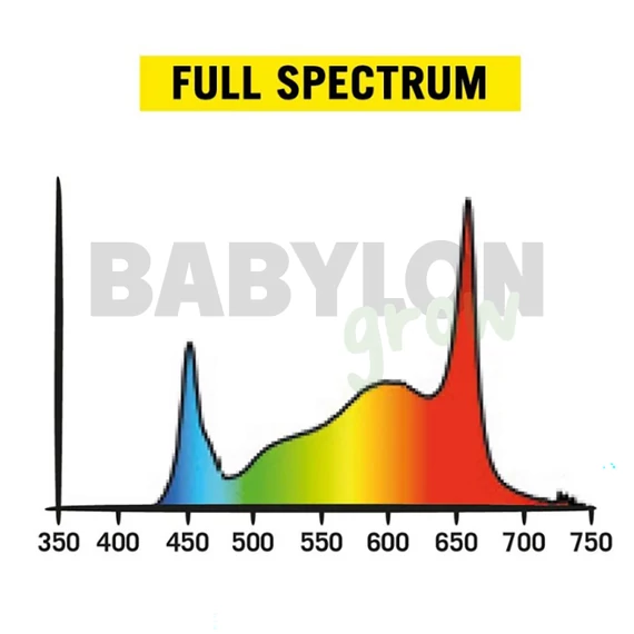 Secret Jardin Cosmorrow LED Full Spectrum 40W 70cm