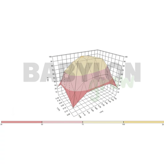 SANlight FLEX II LED 10