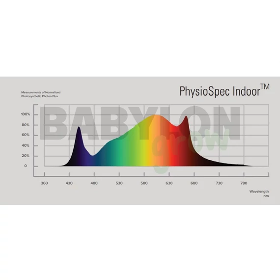 Spektra Master Full spectrum LED