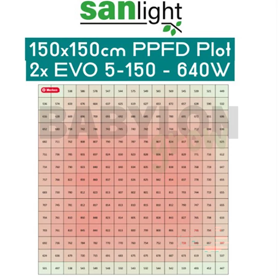 SANlight EVO Led 1.5 EVO 5-150