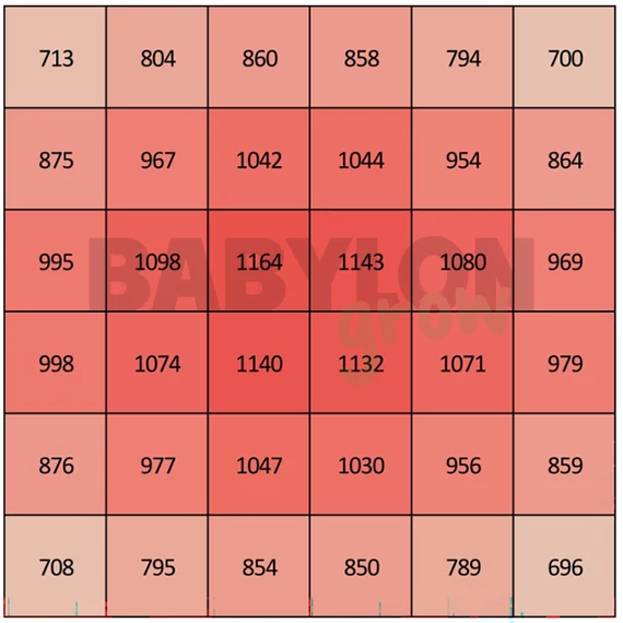 SANlight EVO Set 1.5 60