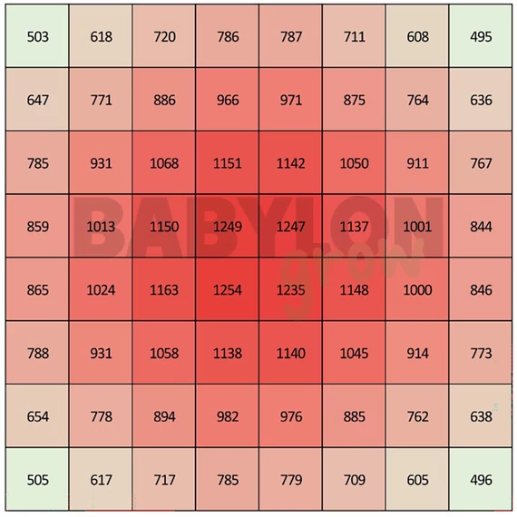 SANlight EVO Set 1.5 80