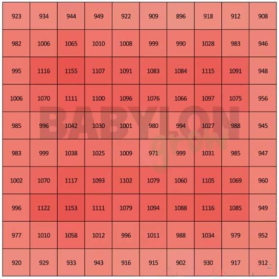 SANlight EVO Set 1.5 100