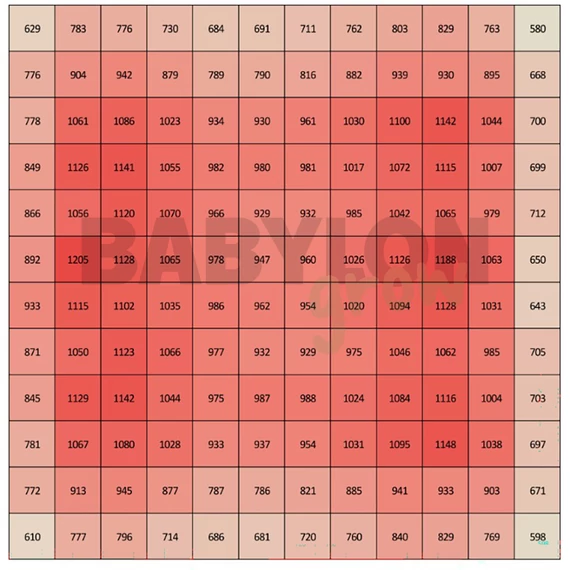 SANlight EVO Set 1.5 120