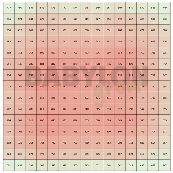 SANlight EVO Set 1.5 150