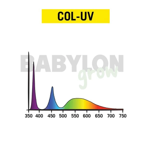 Secret Jardin Cosmorrow LED Full Spectrum 20W 50cm