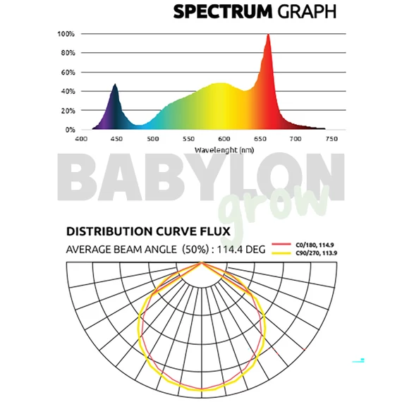 Lumatek ZEUS PRO EVO LED 1000W 3.1