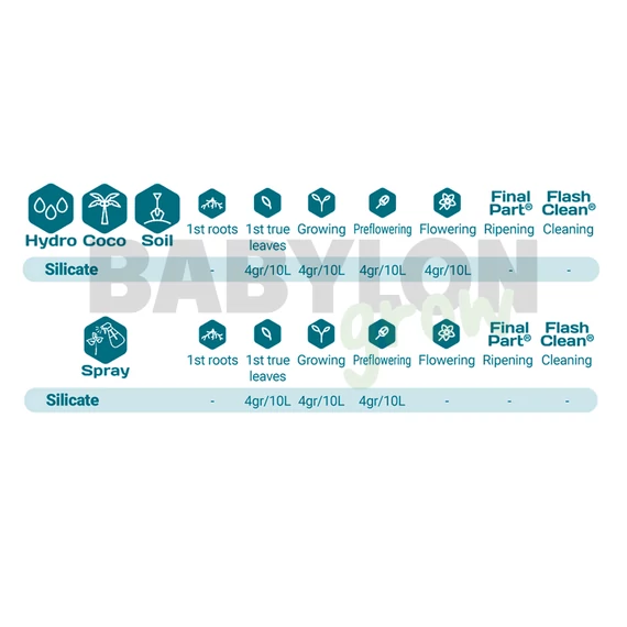 Terra Aquatica Silicate 5L
