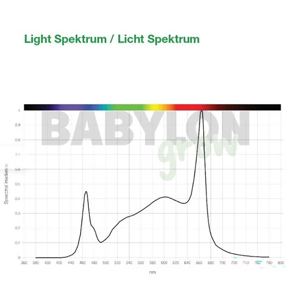 Sanlight Stixx 50 LED 54W 3.0